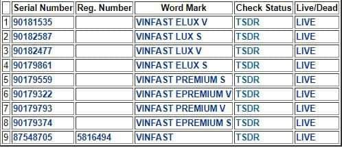 Thông tin đăng ký các nhãn hiệu của VinFast trên trang web của USPTO